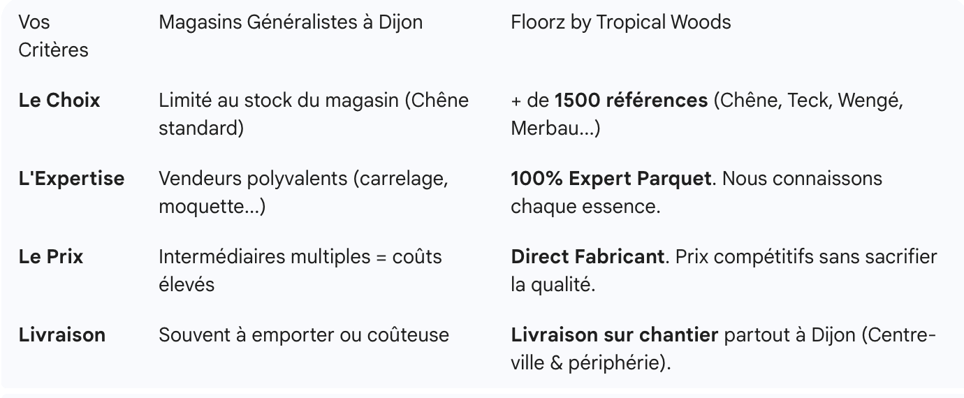 parquet livraison dijon