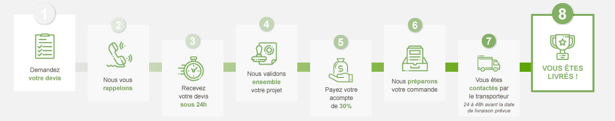 mon devis gratuit